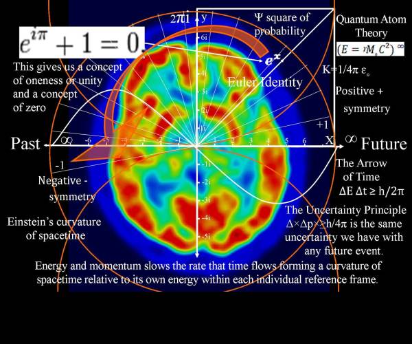 Quantum Theory