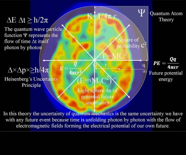 Quantum Theory