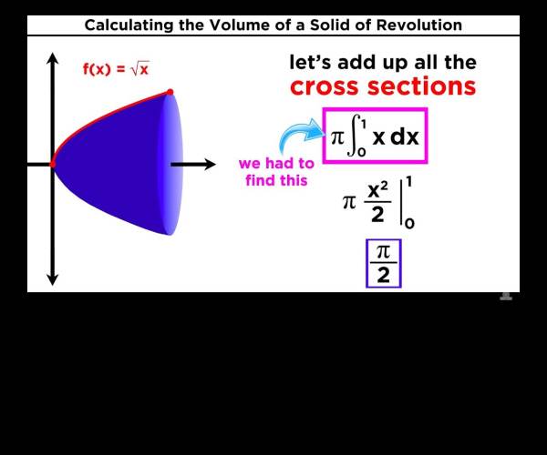 Volume