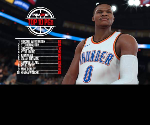 NBA 2K18