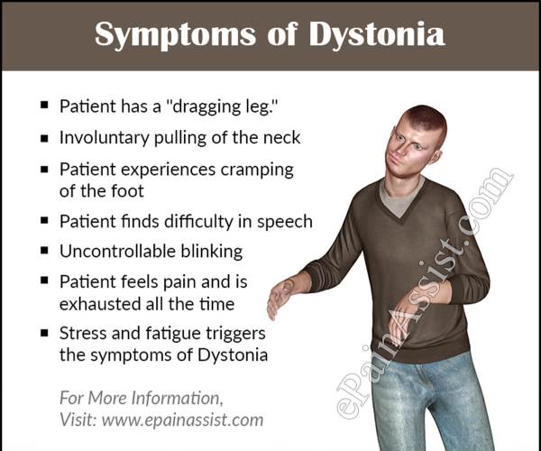 DYSTORIA