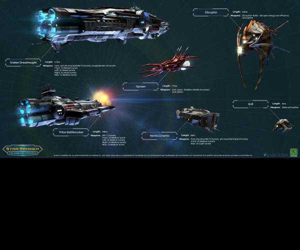 Star Hammer: the Vanguard Prophecy