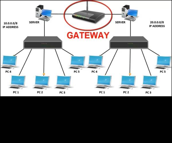 Gateways