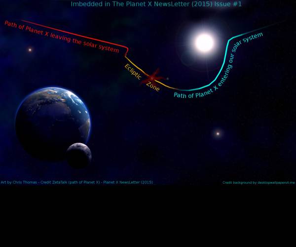 LOUD on Planet X