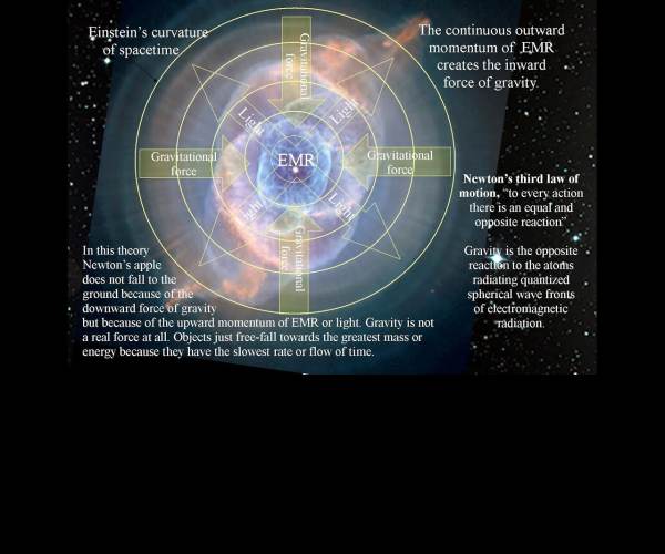 Quantum Theory