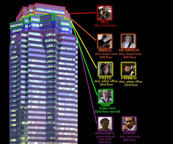 Die Hard: Nakatomi Plaza
