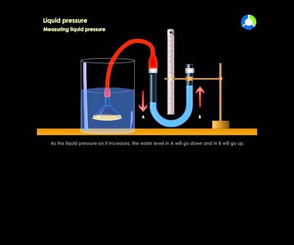 Pressure
