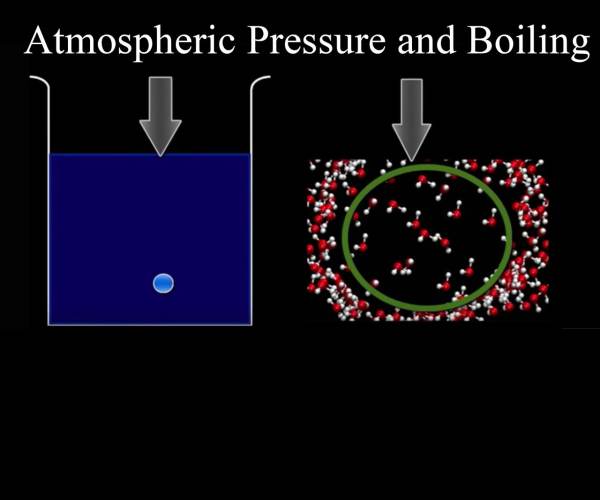 Pressure