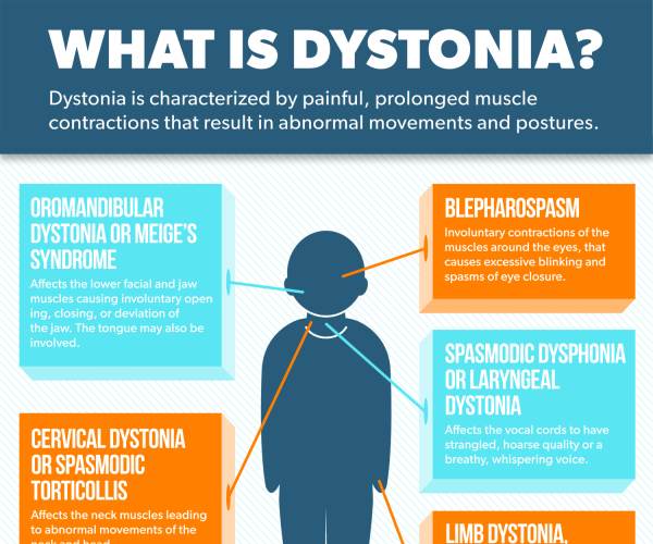DYSTORIA