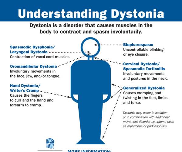 DYSTORIA
