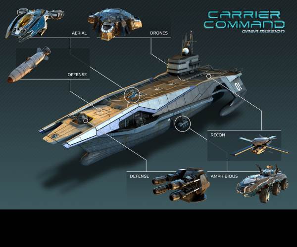 Carrier Command