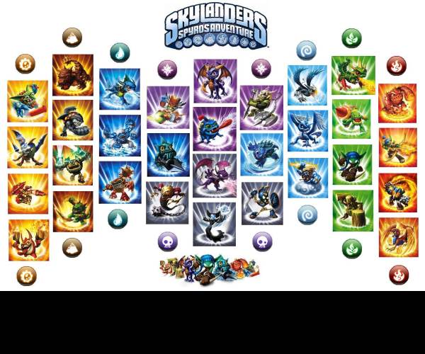 Skylanders Spyro's Adventure